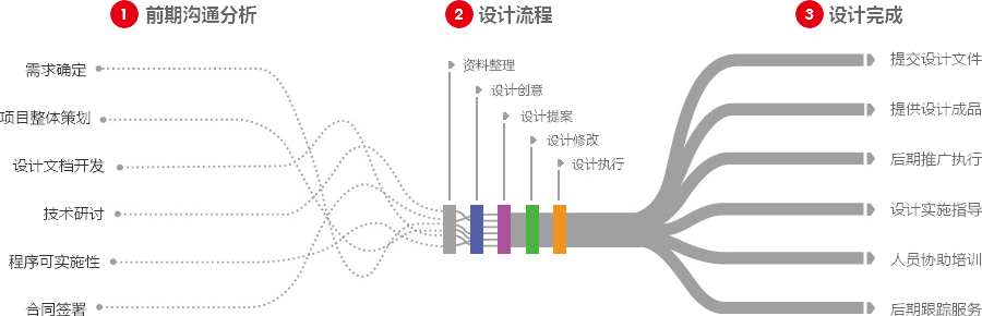 盐城营销型网站建设  第4张